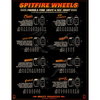 Spitfire Formula Four  Lock Ins 99DU 53MM Wheels -White/Blue